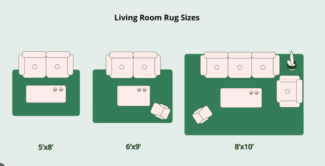 Rug Size Chart: How to Choose the Right One for Your Room